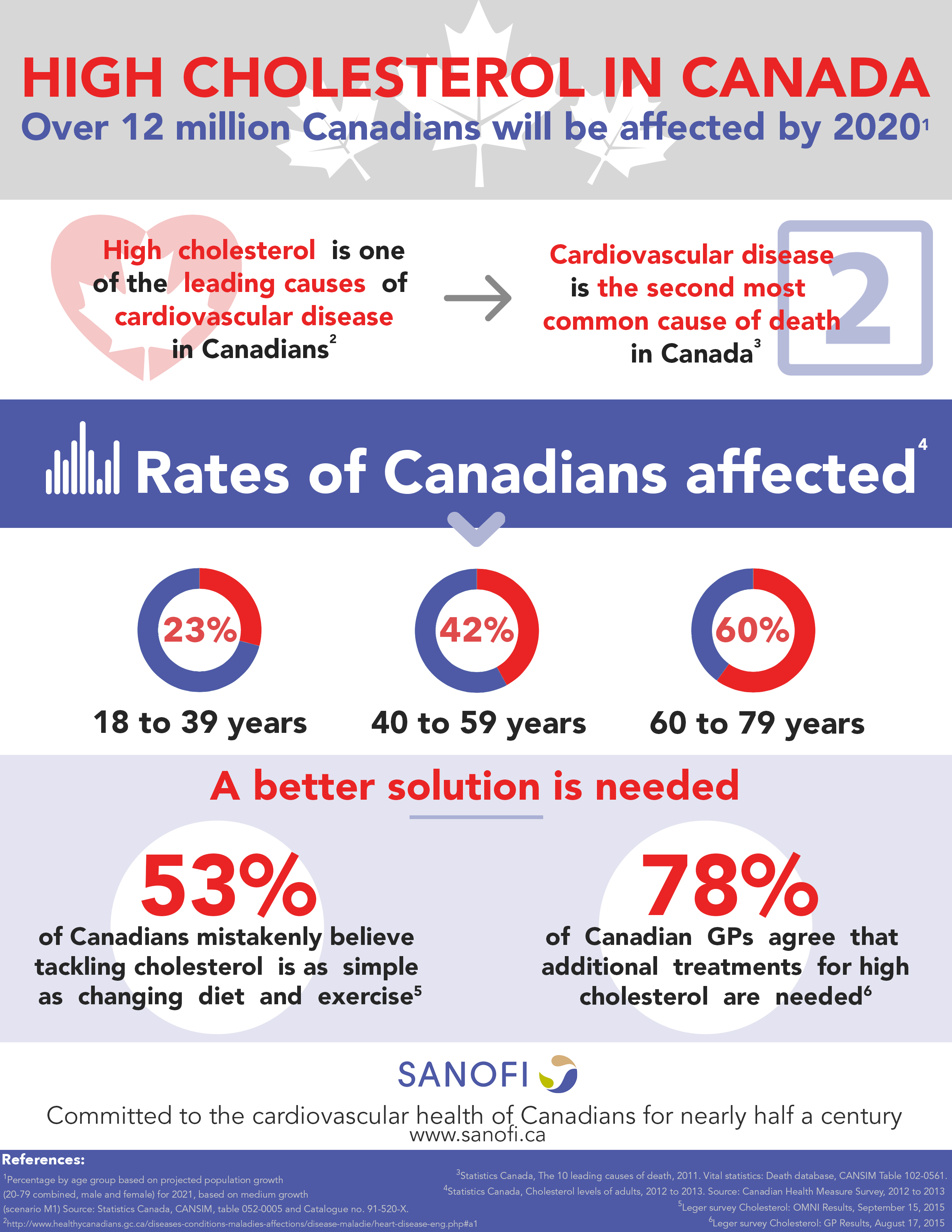 September 29th Is World Heart Day An Annual Event Encouraging People 